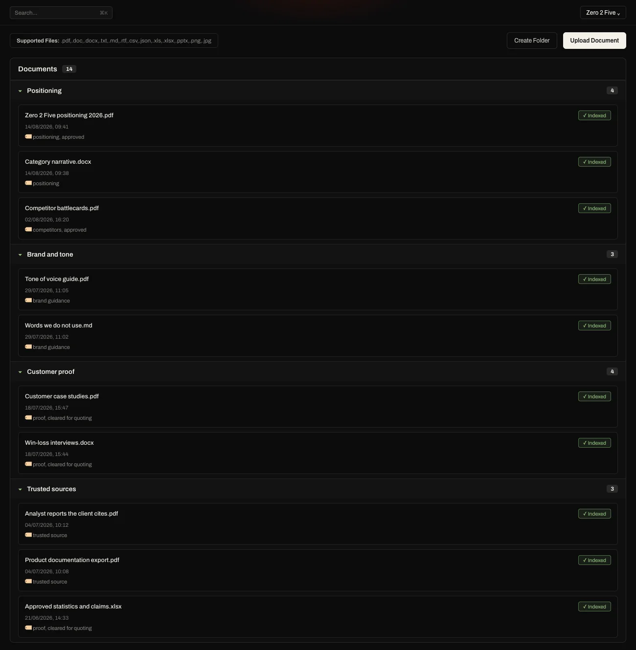 One client workspace in Eclipse, holding that client’s own positioning, brand, proof and trusted sources and nothing from any other