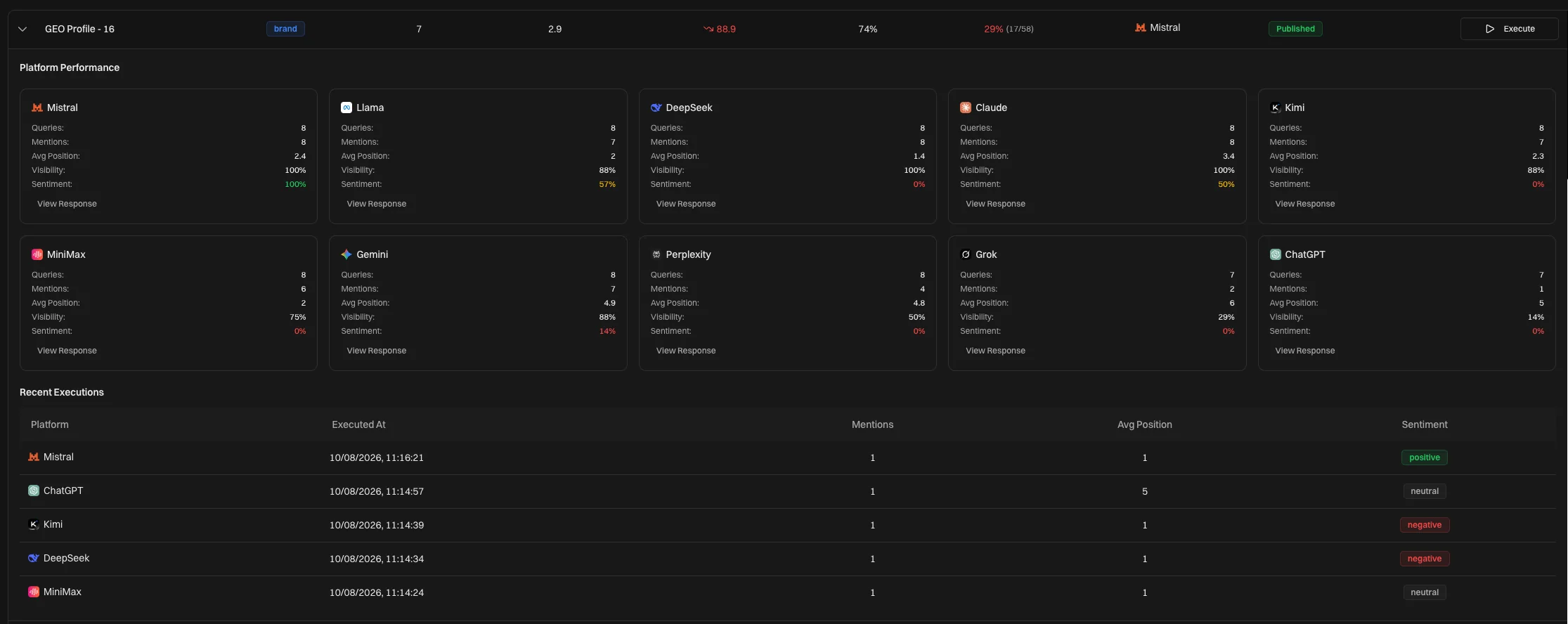 A GEO profile in Eclipse, with per-platform performance across ten engines and the questions it runs